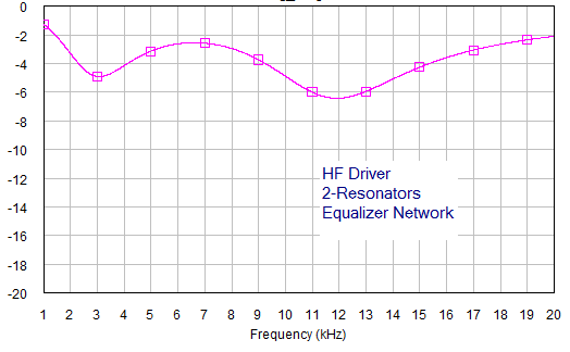 Jube_EQ_HF1.gif