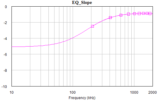 EQ-Network3.gif