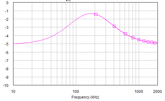 EQ-Network5.gif